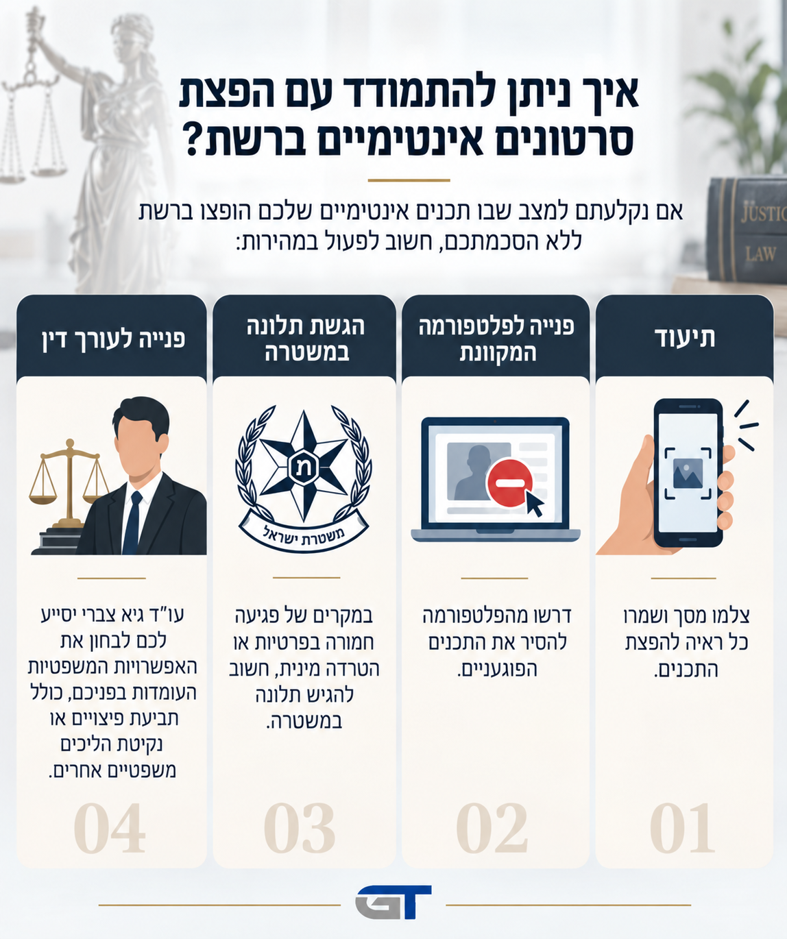 עו"ד גיא צברי, עוד גיא צברי, עוד לשון הרע, עוד הגנת הפרטיות, סרטונים אינטימיים