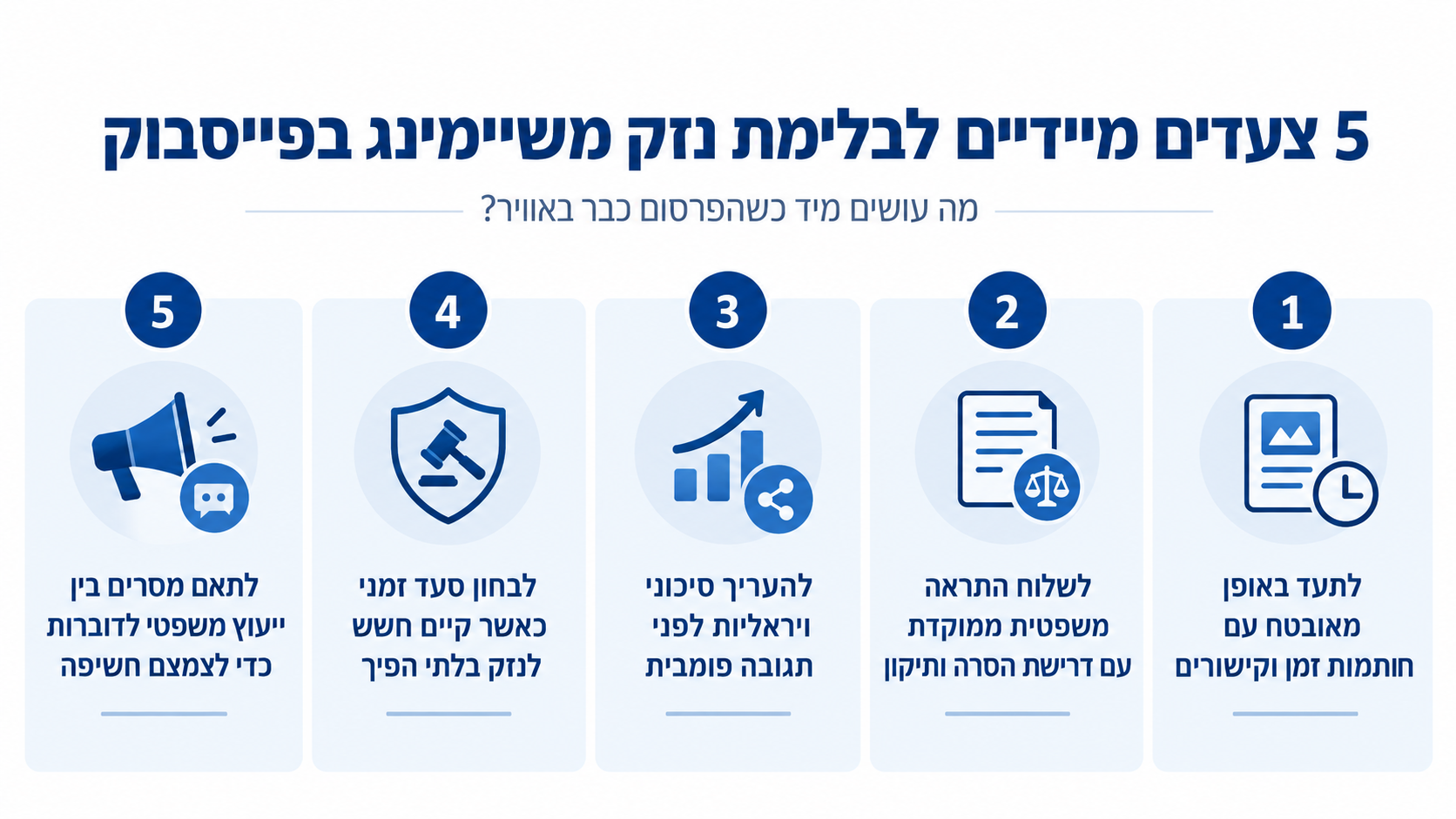עו"ד גיא צברי שיימינג בפייסבוק